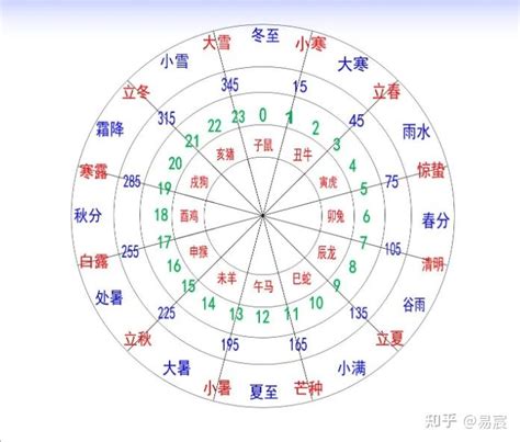 亥 方位|十二天干地支对照表 十天干和十二地支详解